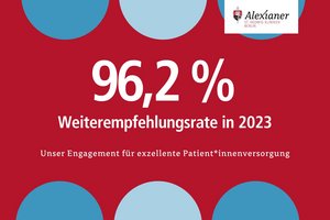 Weiterempfehlungsrate von 96,2 Prozent für die Alexianer St. Hedwig Kliniken