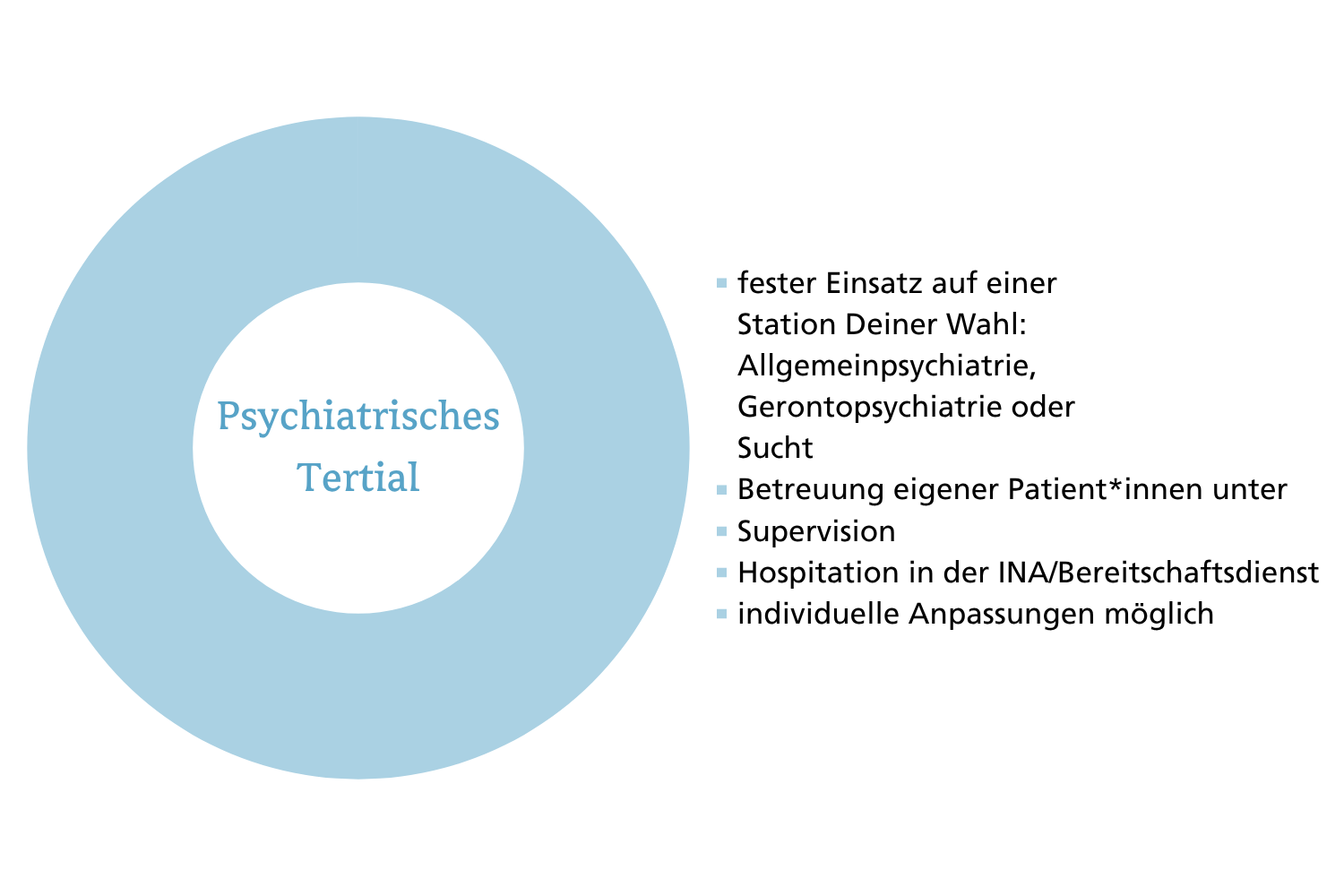Psychiatrisches Tertial